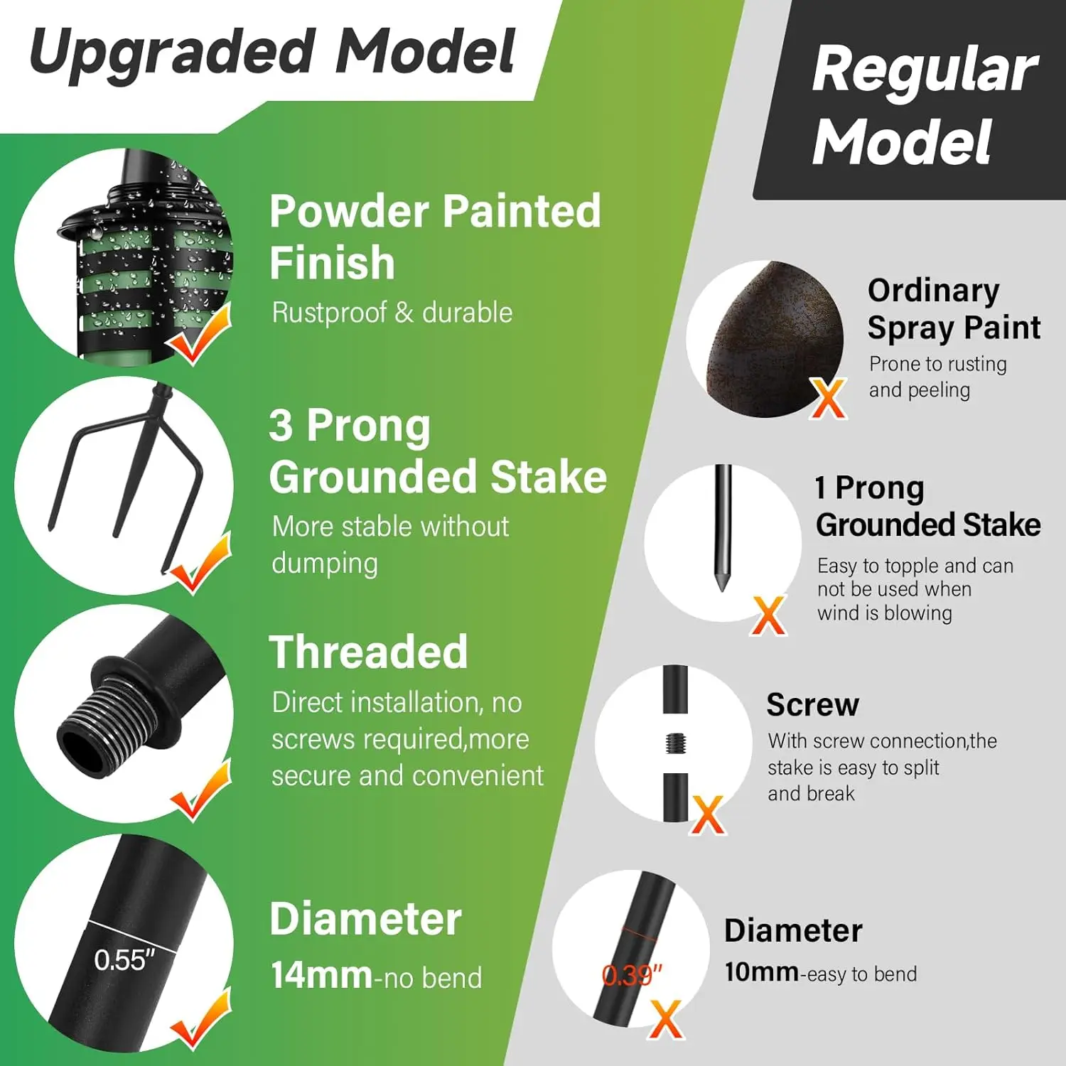 6 Pack Home Garden Torch, 16 O - Outdoor Lighting Ground のレビューと価格