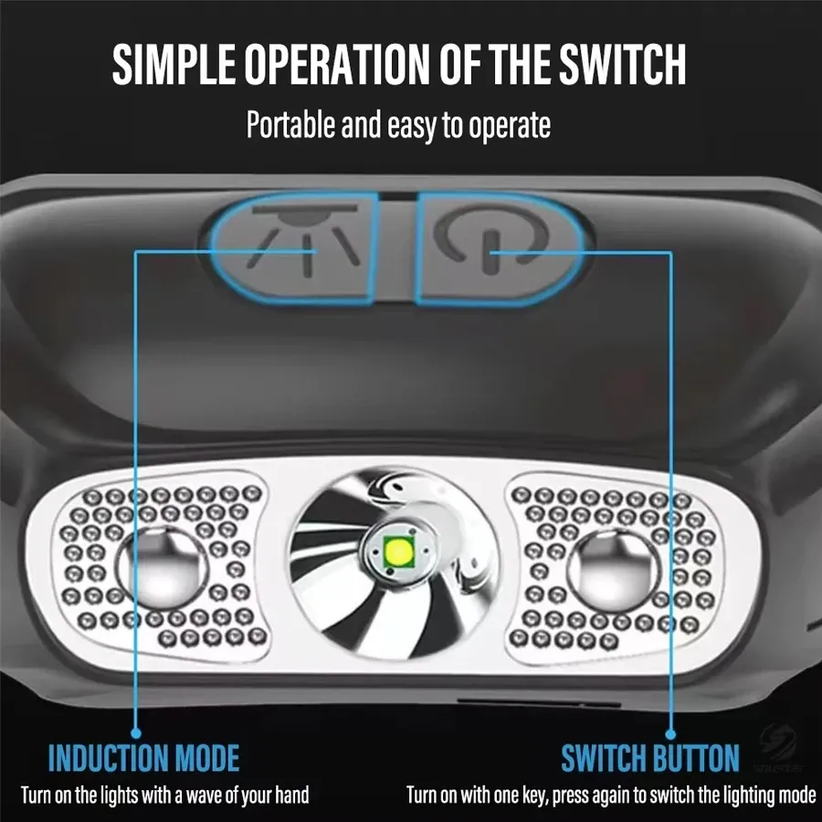 Strong Light Headlamp Portable - Outdoor Lighting Globes のレビューと価格