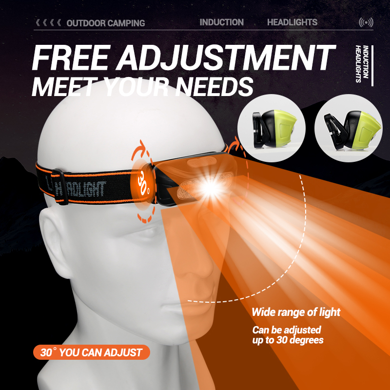 Strong Light Headlamp Portable - Outdoor Lighting Globes のレビューと価格