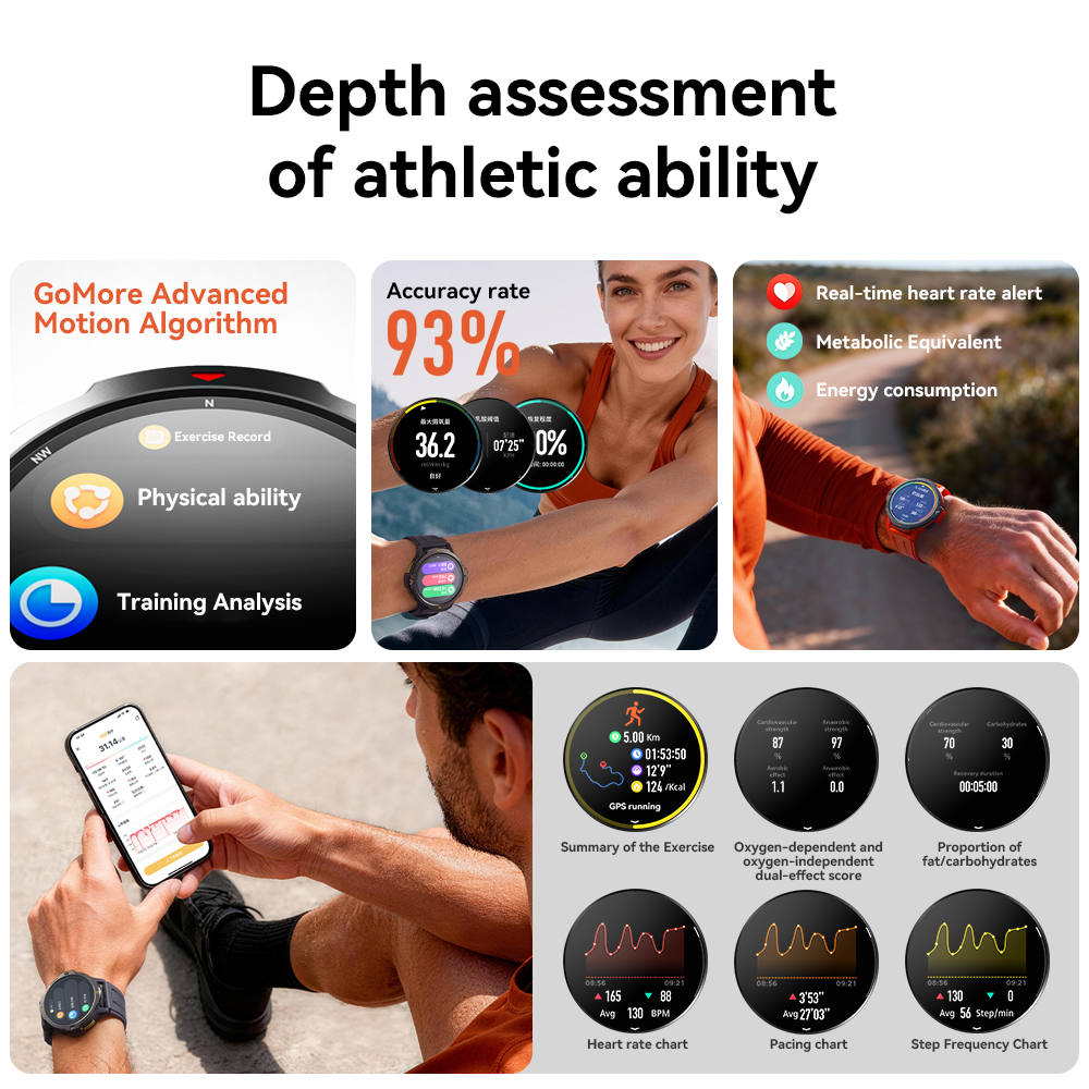Dido AI Fit Pro GPS Smartwatch - Outdoor Lighting Smart Controller のレビューと価格