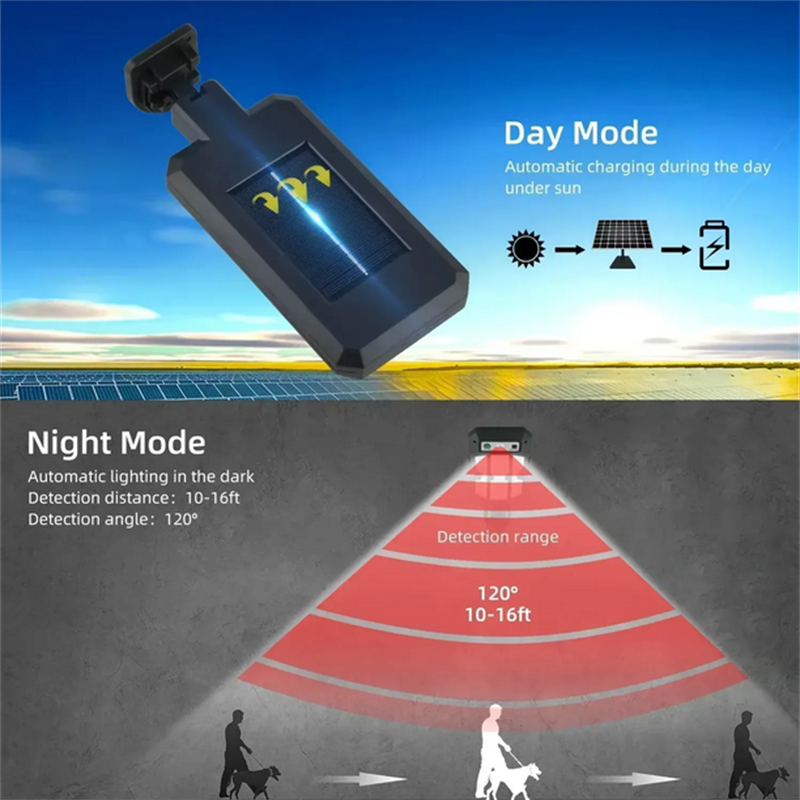 Outdoor Solar Street Lights, W - Outdoor Lighting Lamps のレビューと価格