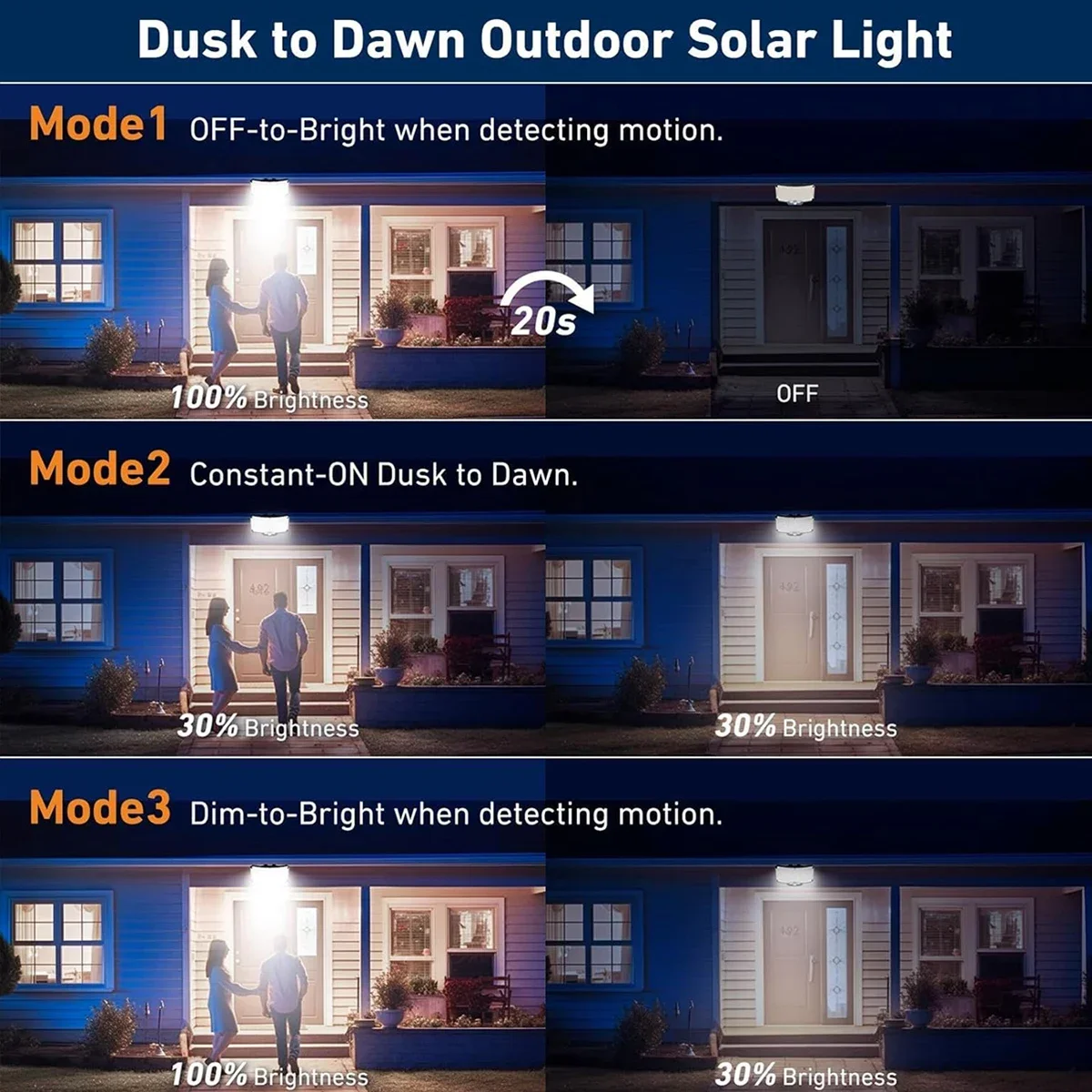 234LED Solar Outdoor Lights Mo - Outdoor Lighting Lamps のレビューと価格