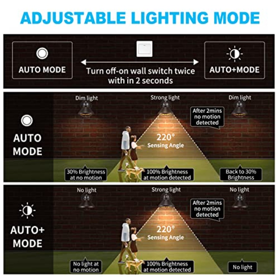 2 Pack Motion Sensor Outdoor L - Outdoor Lighting Led Fixtures のレビューと価格