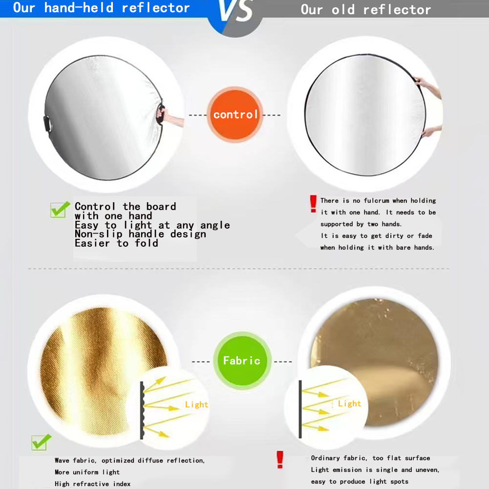 MYOBO 5-in-1 Photography Refle - Outdoor Lighting Kit Photography のレビューと価格