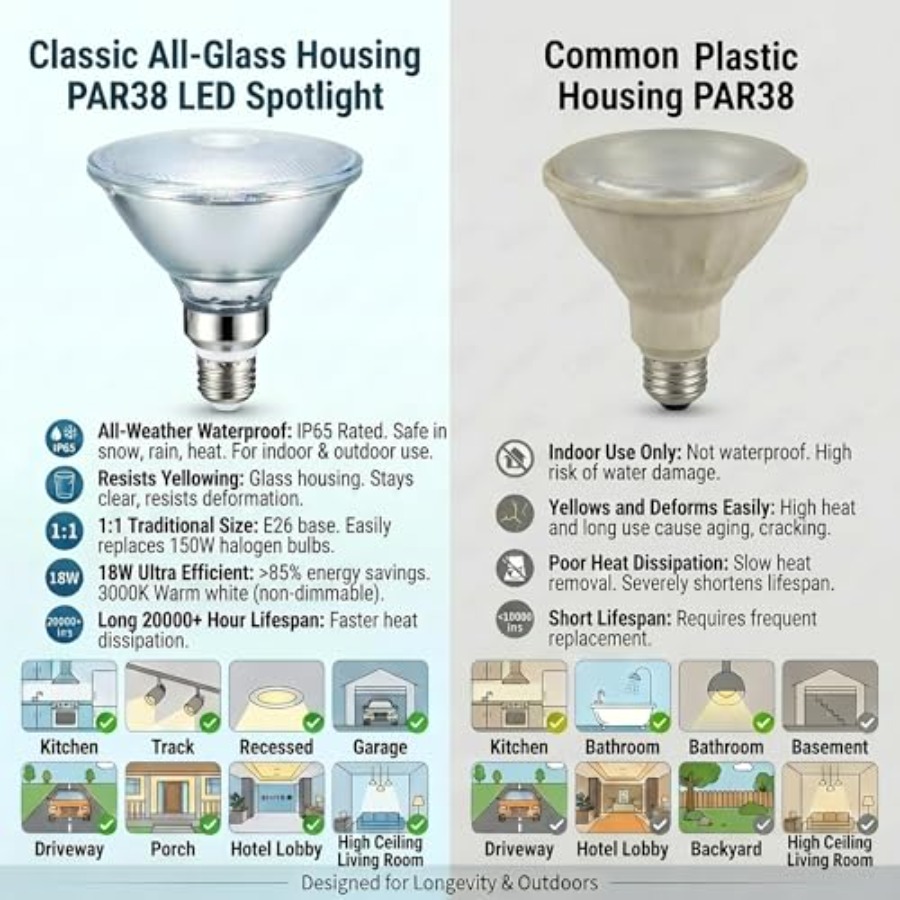 Glass Reflector PAR38 LED Bulb - Led Flood Light のレビューと価格