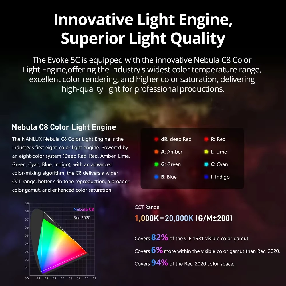 NANLUX Evoke 5C RGB Bi-color L - Outdoor Lighting Kit Photography のレビューと価格