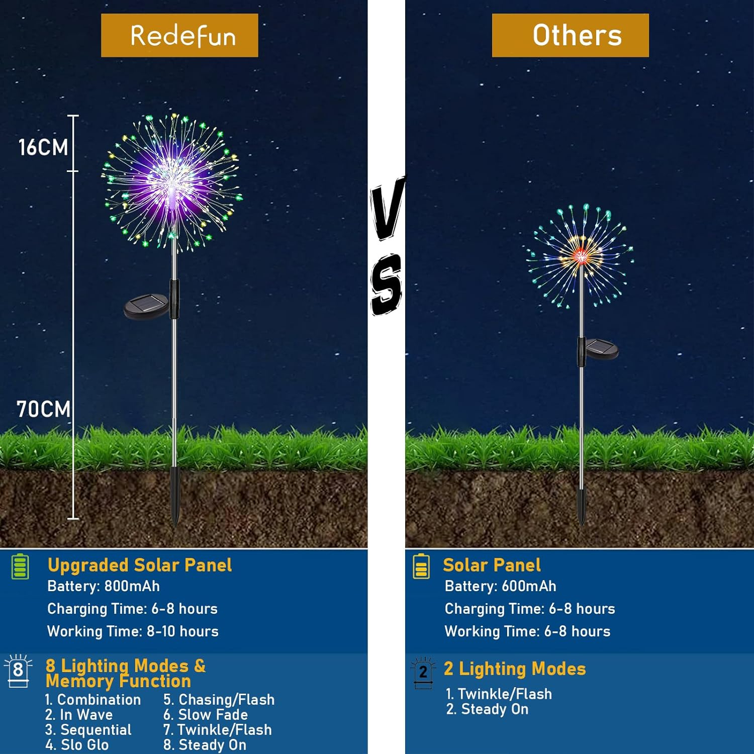 Enhance Your Outdoor Living Ex - Outdoor Lighting Kelvin のレビューと価格