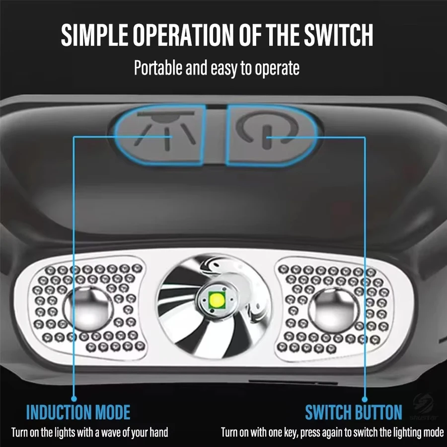 Strong Light Headlamp Portable - Outdoor Lighting Globes のレビューと価格