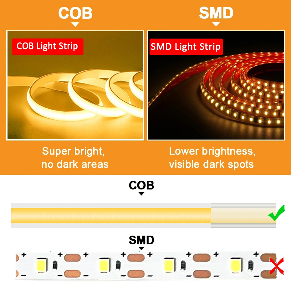 220V Cob LED Tape High Brightn - Outdoor Lighting Restaurant のレビューと価格
