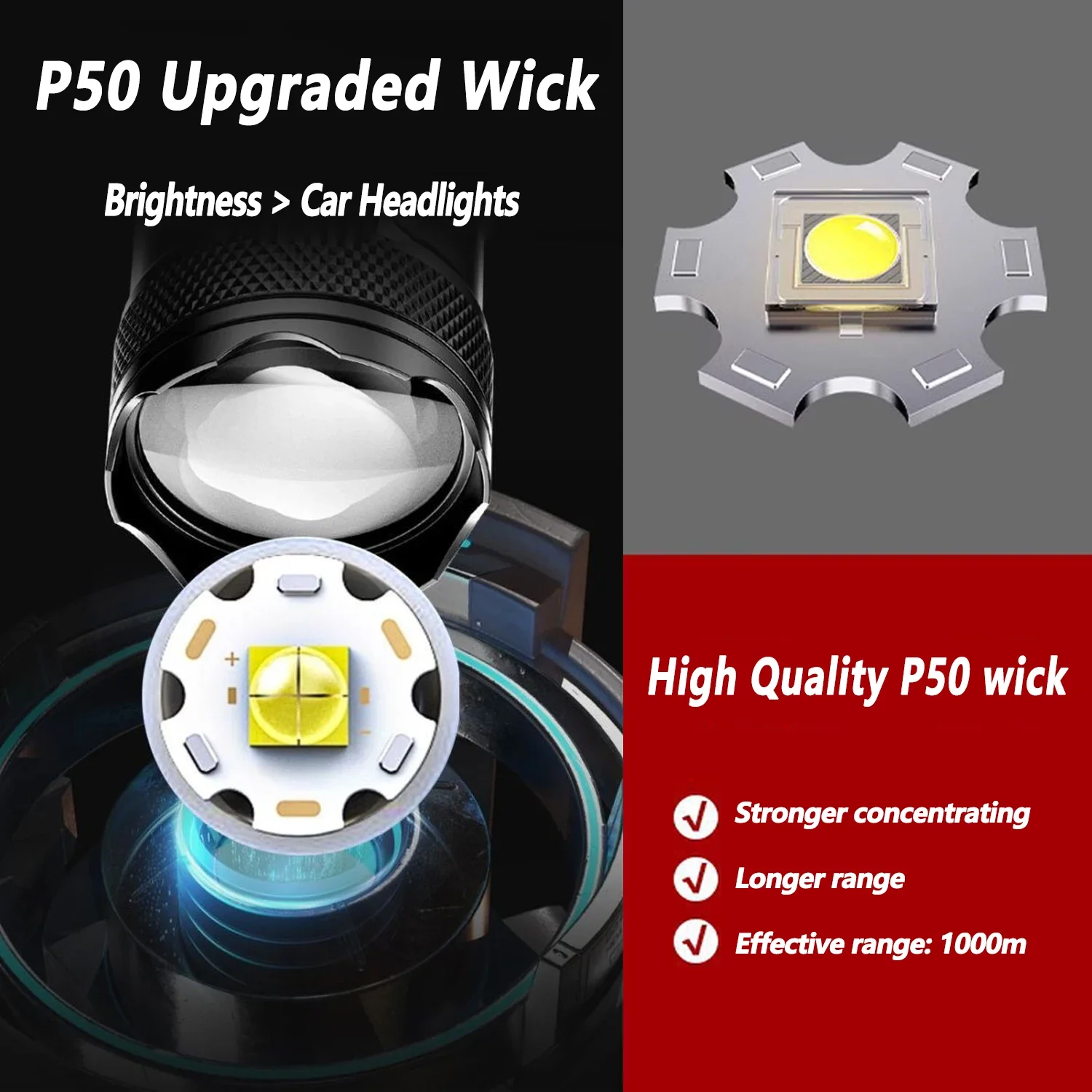 Ultra Bright LED Flashlight 20 - Outdoor Lighting Globes のレビューと価格