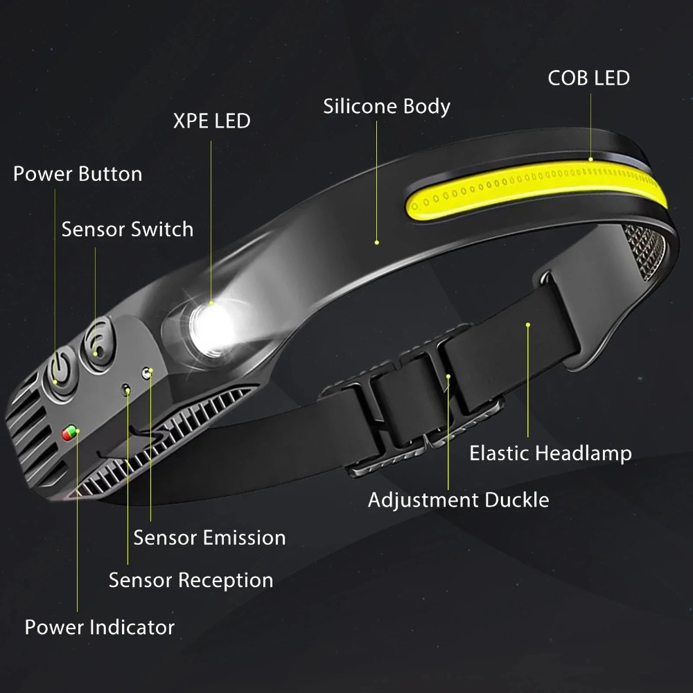 COB LED Induction Headlamp USB - Outdoor Lighting Globes のレビューと価格