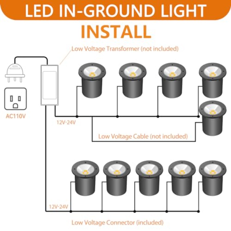 Landscape Lighting - 10W RGB I - Outdoor Lighting Ground のレビューと価格